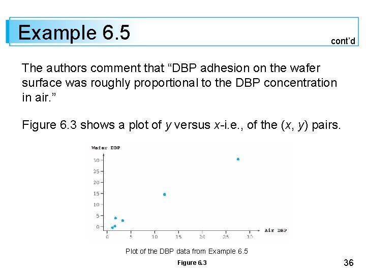 Example 6. 5 cont’d The authors comment that “DBP adhesion on the wafer surface