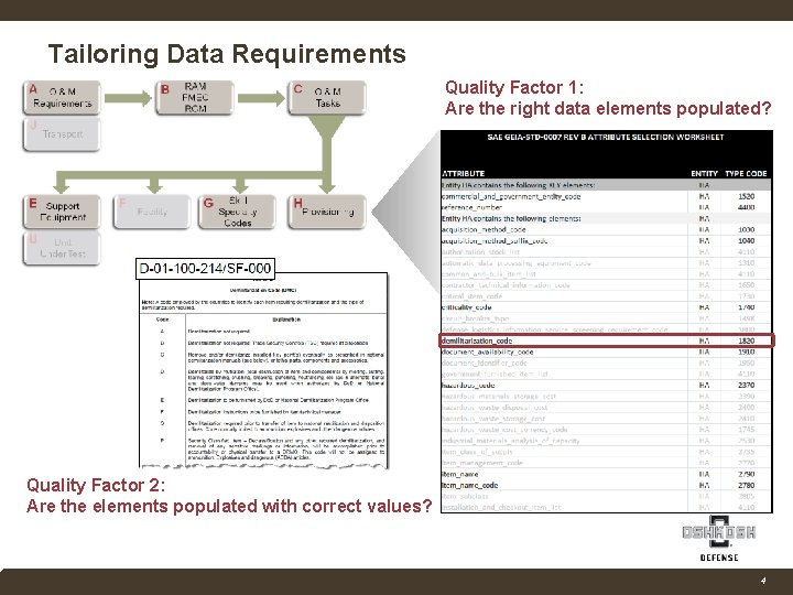 Tailoring Data Requirements Quality Factor 1: Are the right data elements populated? Quality Factor