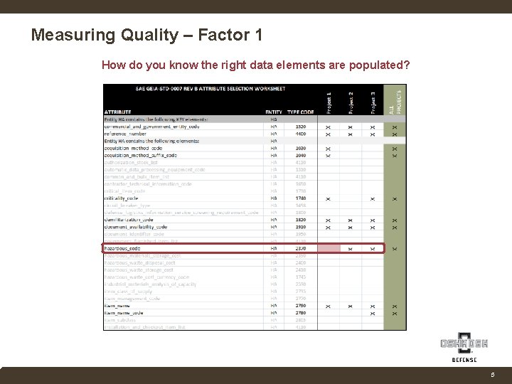 Measuring Quality – Factor 1 How do you know the right data elements are