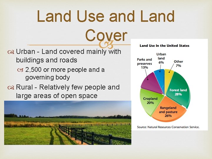 Land Use and Land Cover Urban - Land covered mainly with buildings and roads