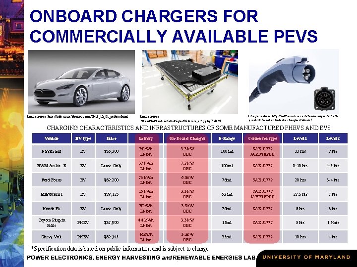 ONBOARD CHARGERS FOR COMMERCIALLY AVAILABLE PEVS Image source: http: //tudo-autos. blogspot. com/2013_12_01_archive. html Image