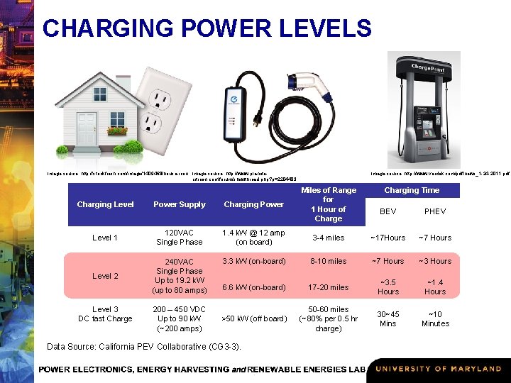 CHARGING POWER LEVELS Image source: http: //www. verdek. com/pdf/news_1 -24 -2011. pdf Image source: