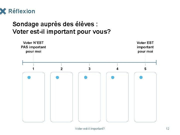 Réflexion Sondage auprès des élèves : Voter est-il important pour vous? Voter est-il important?