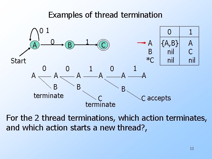Examples of thread termination 01 0 A Start A 0 A B terminate 1