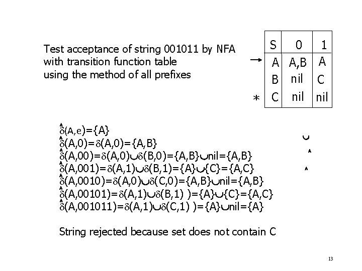Test acceptance of string 001011 by NFA with transition function table using the method