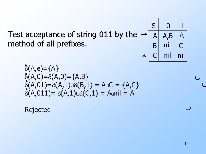 S 0 1 Test acceptance of string 011 by the A A, B A