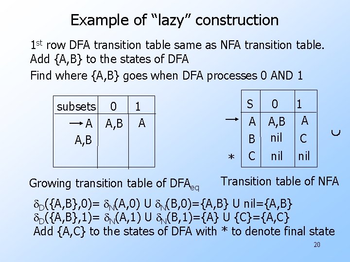 Example of “lazy” construction 1 st row DFA transition table same as NFA transition