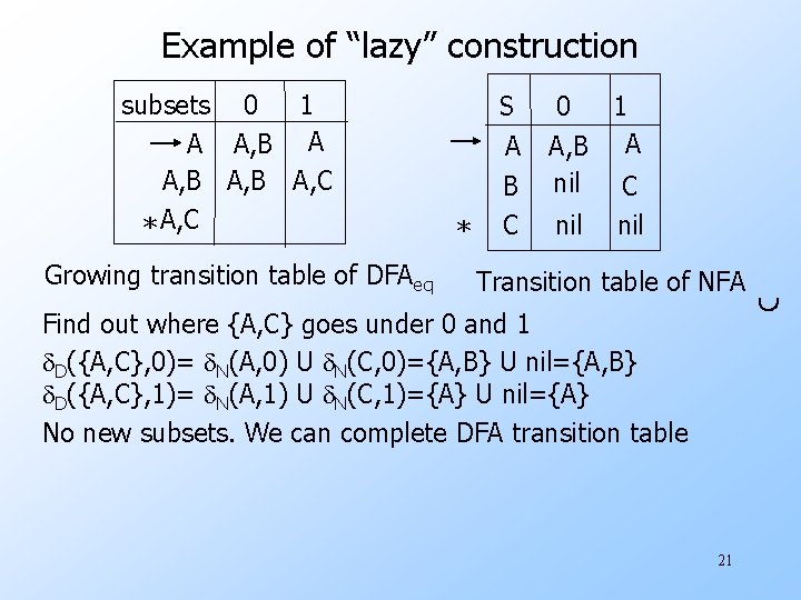 Example of “lazy” construction subsets 0 1 A A, B A, C * A,