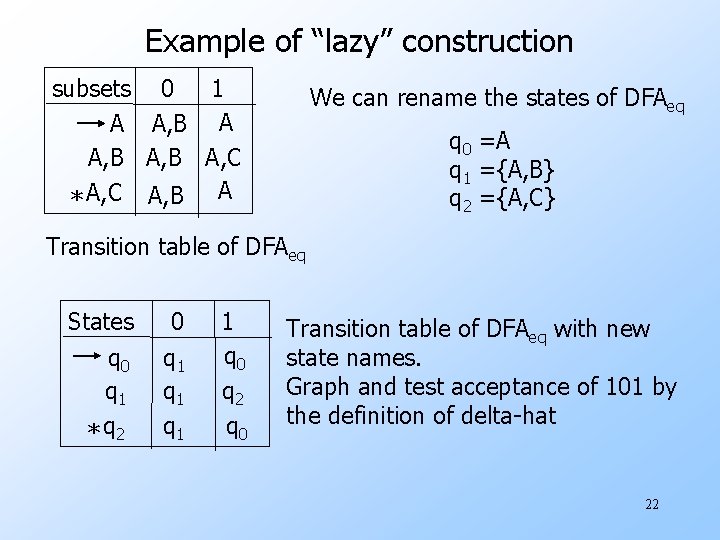 Example of “lazy” construction subsets 0 1 A A, B A, C * A,