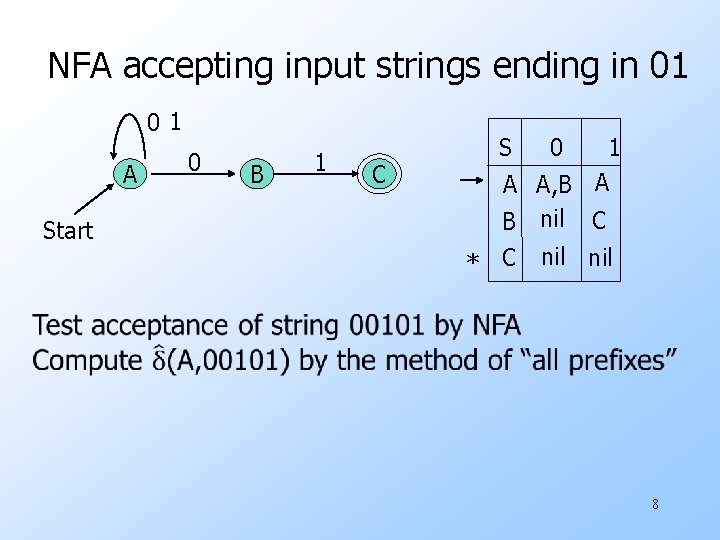 NFA accepting input strings ending in 01 01 A Start 0 B 1 C