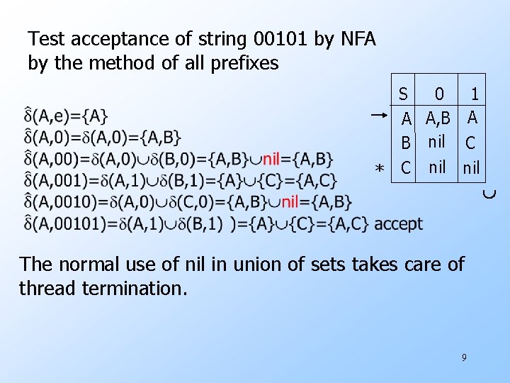 Test acceptance of string 00101 by NFA by the method of all prefixes S