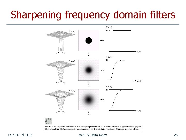 Sharpening frequency domain filters CS 484, Fall 2016 © 2016, Selim Aksoy 26 