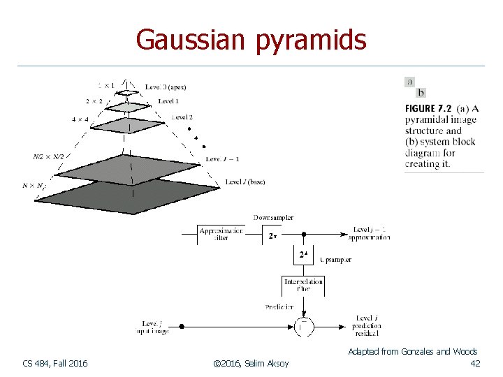 Gaussian pyramids CS 484, Fall 2016 © 2016, Selim Aksoy Adapted from Gonzales and