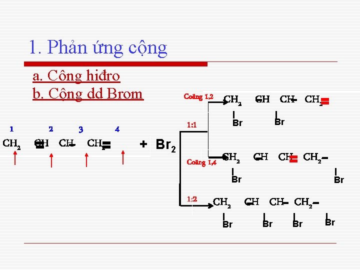 1. Phản ứng cộng a. Cộng hiđro b. Cộng dd Brom 1 2 3
