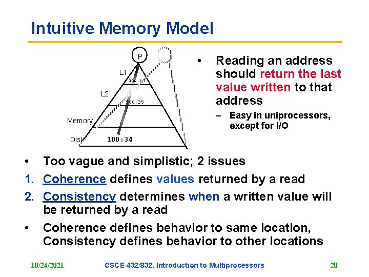 Intuitive Memory Model P L 1 100: 67 L 2 100: 35 Reading an Intuitive Memory Model P L 1 100: 67 L 2 100: 35 Reading an