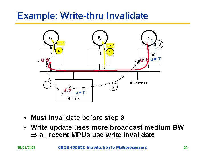 Example: Write-thru Invalidate P 2 P 1 u=? $ P 3 3 u=? 4 Example: Write-thru Invalidate P 2 P 1 u=? $ P 3 3 u=? 4