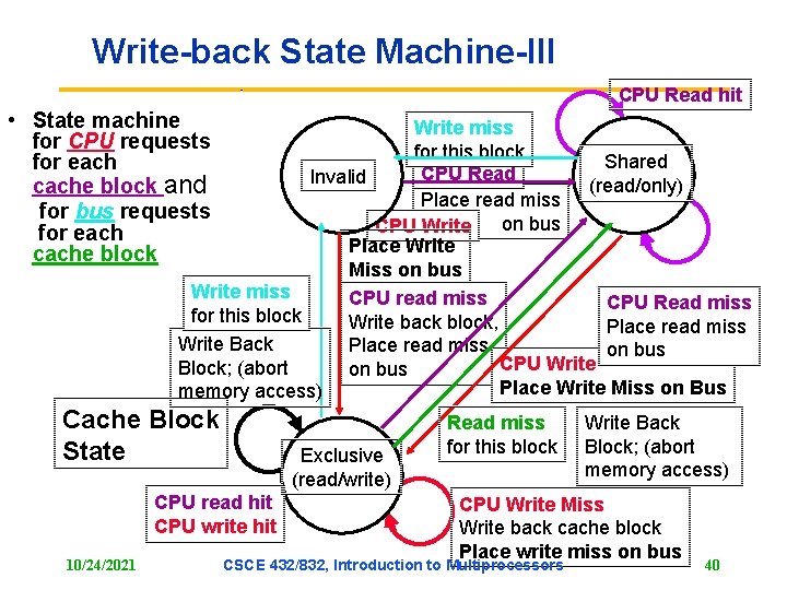 Write-back State Machine-III CPU Read hit • State machine for CPU requests for each Write-back State Machine-III CPU Read hit • State machine for CPU requests for each
