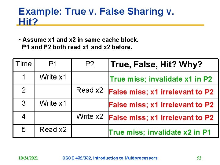 Example: True v. False Sharing v. Hit? • Assume x 1 and x 2 Example: True v. False Sharing v. Hit? • Assume x 1 and x 2
