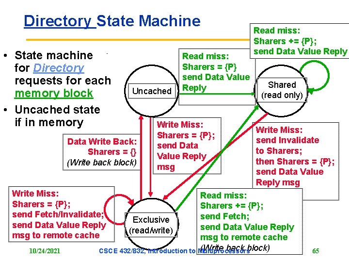 Directory State Machine • State machine for Directory requests for each memory block • Directory State Machine • State machine for Directory requests for each memory block •