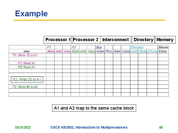Example Processor 1 Processor 2 Interconnect Directory Memory P 2: Write 20 to A Example Processor 1 Processor 2 Interconnect Directory Memory P 2: Write 20 to A