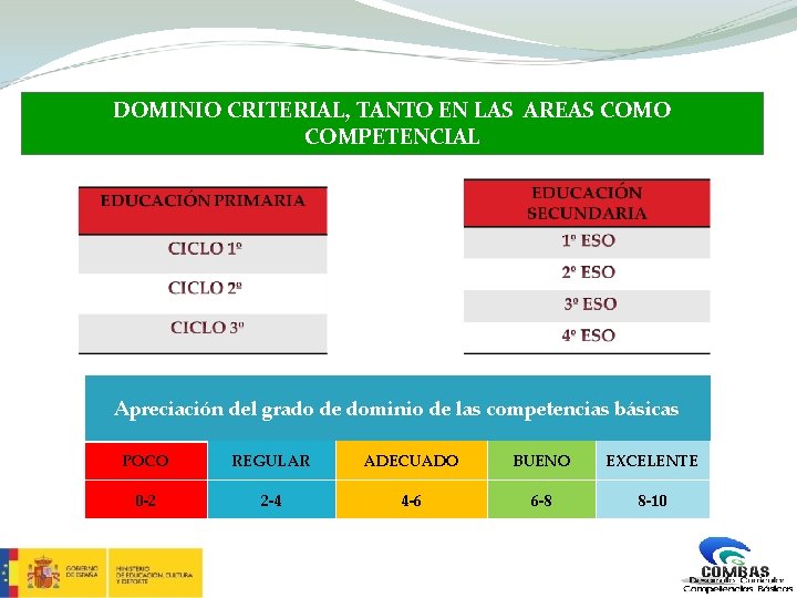 DOMINIO CRITERIAL, TANTO EN LAS AREAS COMO COMPETENCIAL Apreciación del grado de dominio de