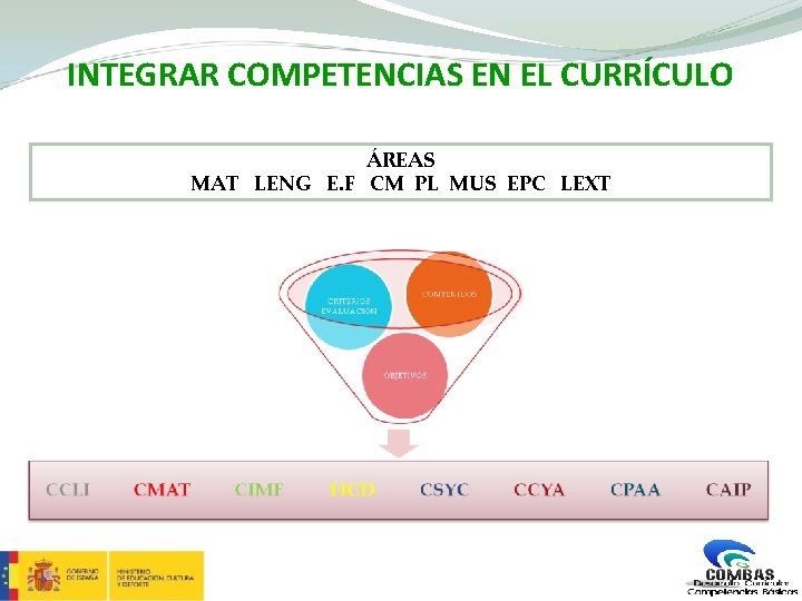 INTEGRAR COMPETENCIAS EN EL CURRÍCULO ÁREAS MAT LENG E. F CM PL MUS EPC