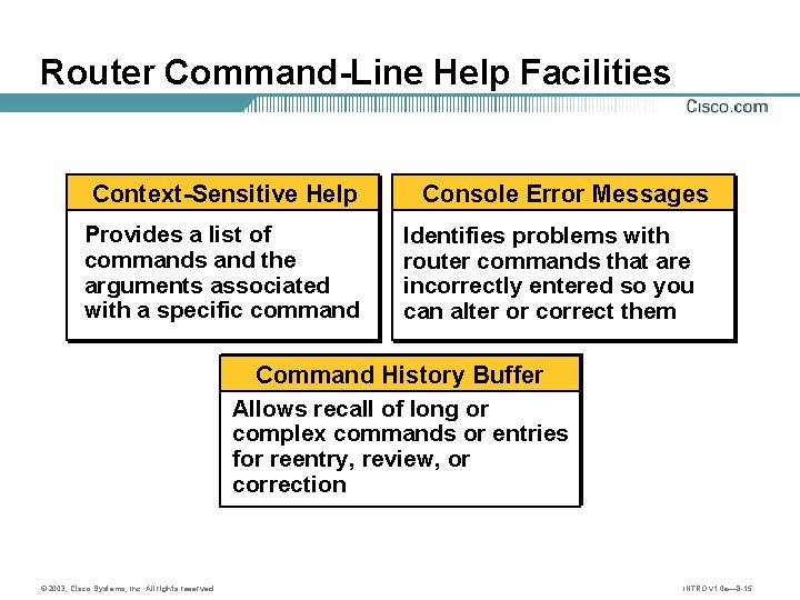 Router Command-Line Help Facilities Context-Sensitive Help Provides a list of commands and the arguments