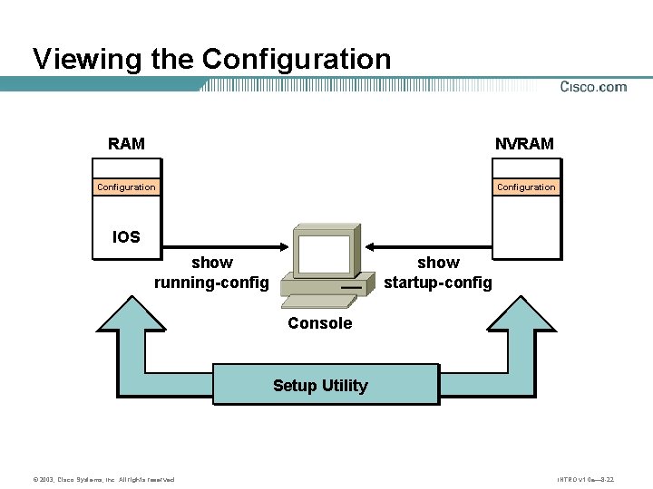 Viewing the Configuration RAM NVRAM Configuration IOS show running-config show startup-config Console Setup Utility