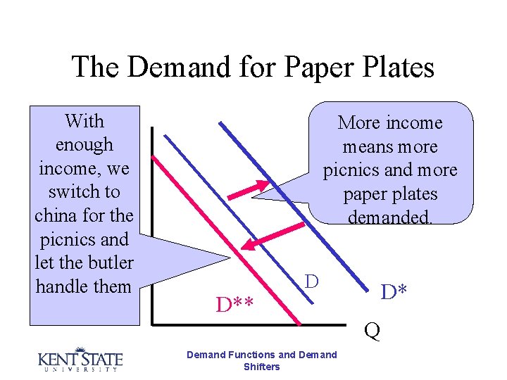 The Demand for Paper Plates With P enough income, we switch to china for
