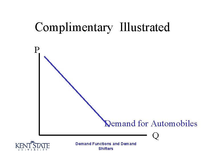 Complimentary Illustrated P Demand for Automobiles Q Demand Functions and Demand Shifters 