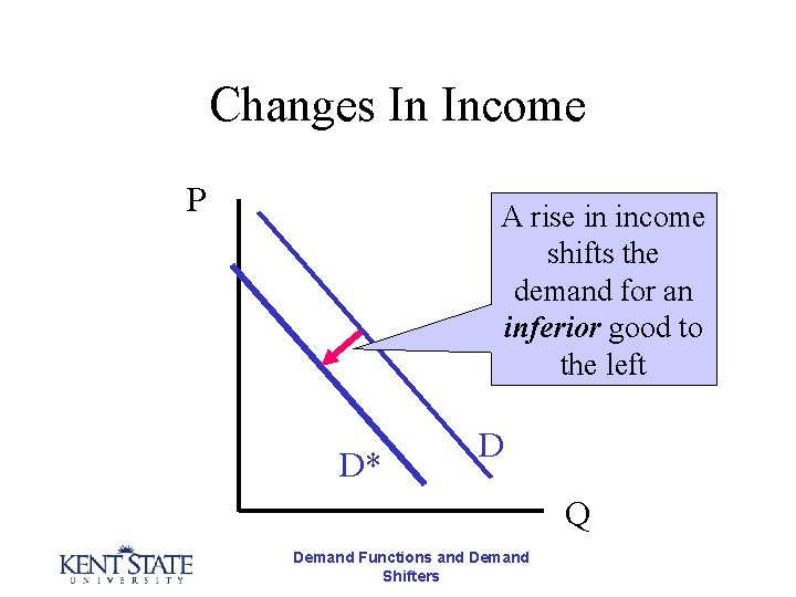 Changes In Income P A rise in income shifts the demand for an inferior