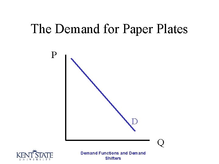 The Demand for Paper Plates P D Q Demand Functions and Demand Shifters 