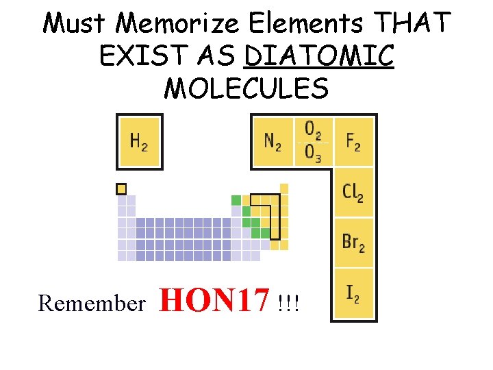 Must Memorize Elements THAT EXIST AS DIATOMIC MOLECULES Remember HON 17 !!! 