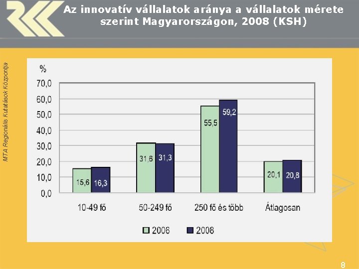 MTA Regionális Kutatások Központja Az innovatív vállalatok aránya a vállalatok mérete szerint Magyarországon, 2008