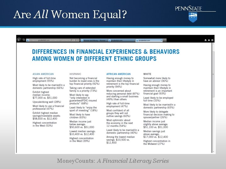 Are All Women Equal? Money. Counts: A Financial Literacy Series 