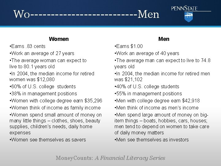 Wo-------------Men Women • Earns. 83 cents • Work an average of 27 years •