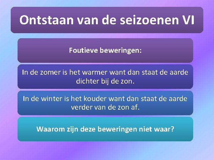 Ontstaan van de seizoenen VI Foutieve beweringen: In de zomer is het warmer want