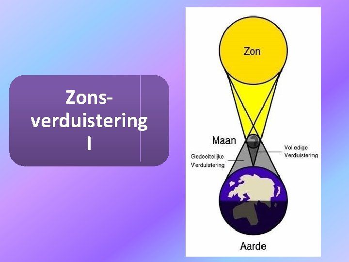 Zonsverduistering I 
