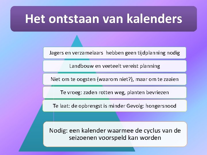 Het ontstaan van kalenders Jagers en verzamelaars hebben geen tijdplanning nodig Landbouw en veeteelt