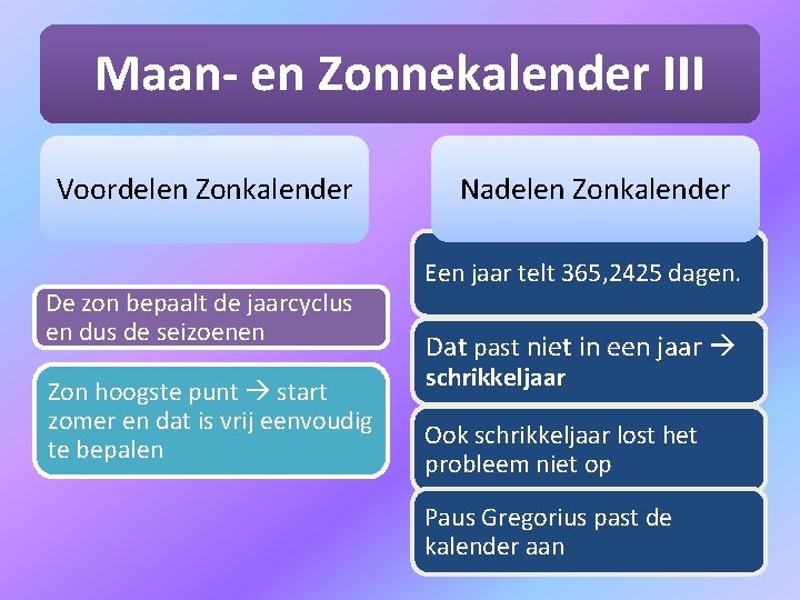 Maan- en Zonnekalender III Voordelen Zonkalender De zon bepaalt de jaarcyclus en dus de