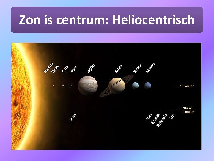 Zon is centrum: Heliocentrisch 