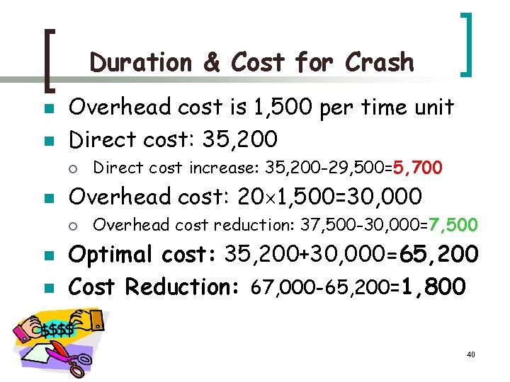 Duration & Cost for Crash n n Overhead cost is 1, 500 per time