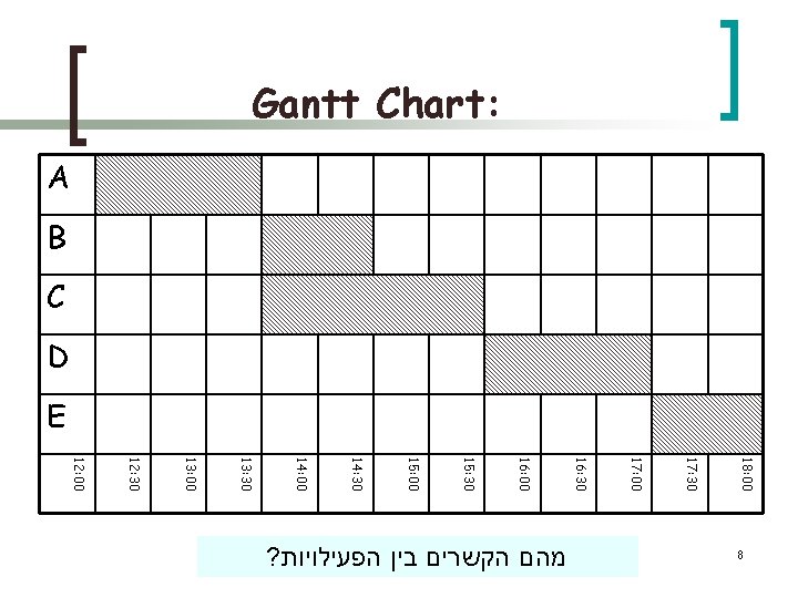  8 מהם הקשרים בין הפעילויות? 18: 00 17: 30 17: 00 16: 30