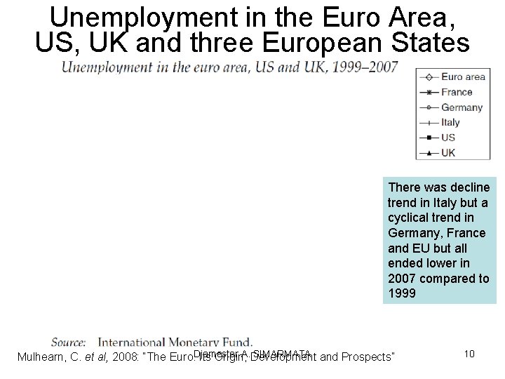 Unemployment in the Euro Area, US, UK and three European States There was decline