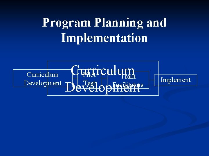 Program Planning and Implementation Curriculum Development Curriculum Pilot Train Test Facilitators Development Implement 