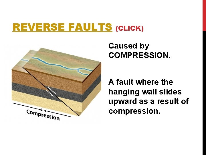 REVERSE FAULTS (CLICK) Caused by COMPRESSION. A fault where the hanging wall slides upward