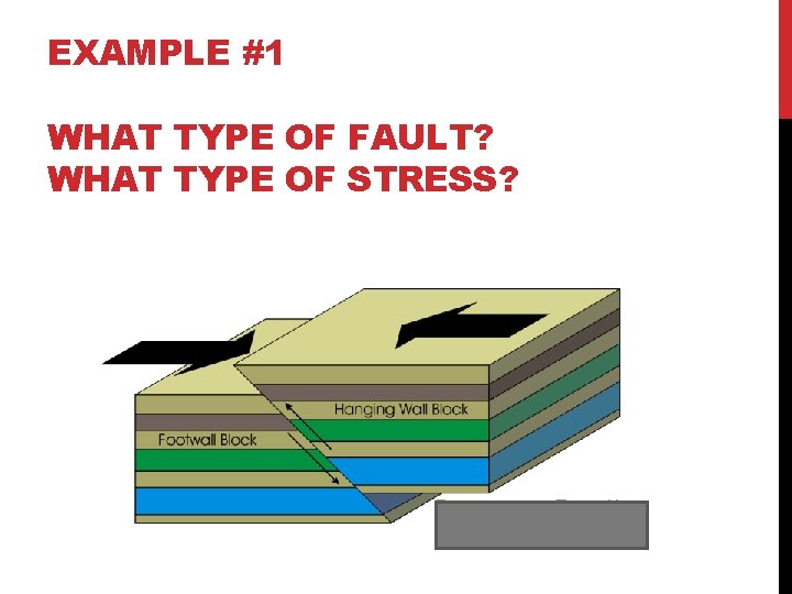 EXAMPLE #1 WHAT TYPE OF FAULT? WHAT TYPE OF STRESS? 