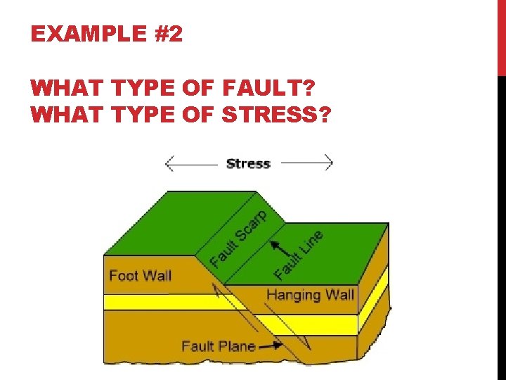 EXAMPLE #2 WHAT TYPE OF FAULT? WHAT TYPE OF STRESS? 