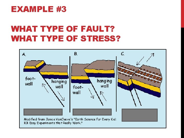 EXAMPLE #3 WHAT TYPE OF FAULT? WHAT TYPE OF STRESS? 