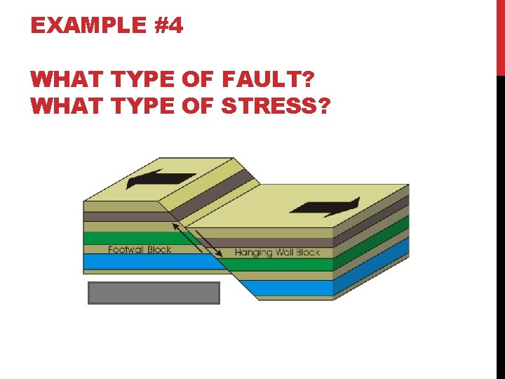 EXAMPLE #4 WHAT TYPE OF FAULT? WHAT TYPE OF STRESS? 